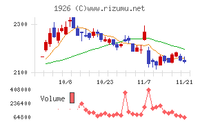 ライト工業