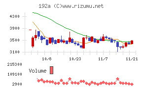 インテグループ