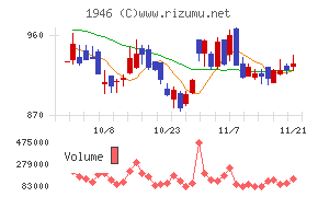 トーエネック