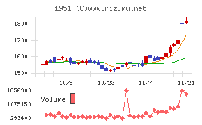 エクシオグループ