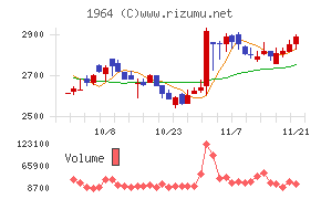 中外炉工業