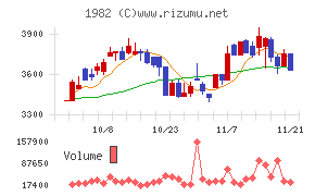 日比谷総合設備