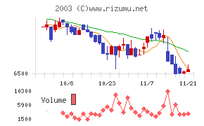 日東富士製粉