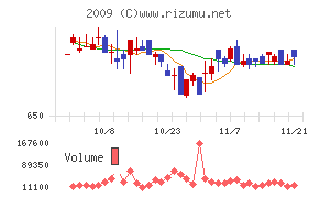 鳥越製粉