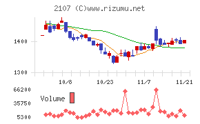 東洋精糖