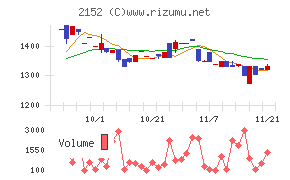 幼児活動研究会