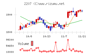 名糖産業