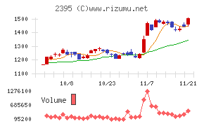 新日本科学