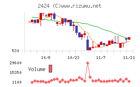 ブラス