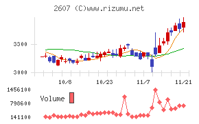 不二製油グループ本社