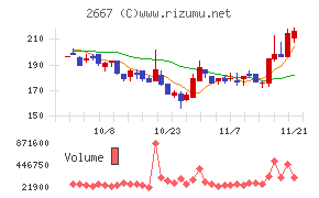 イメージ　ワン