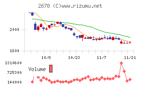 アスクル