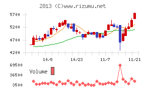 和弘食品