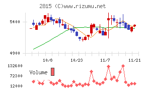 アリアケジャパン