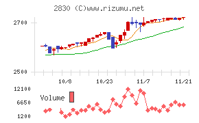 アヲハタ