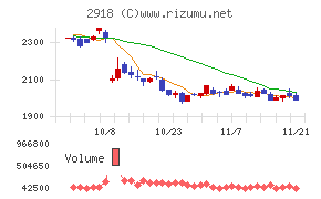 わらべや日洋ホールディングス