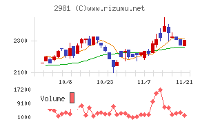 ランディックス