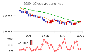 東海道リート投資法人