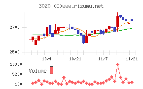 アプライド