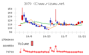 ジェリービーンズグループ