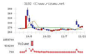 白鳩