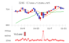 コーセーアールイー