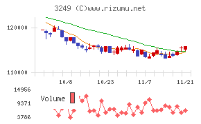 産業ファンド投資法人