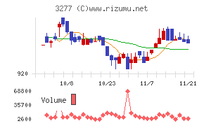 サンセイランディック