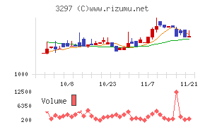 東武住販