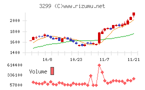 ムゲンエステート