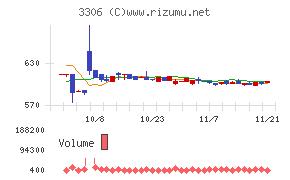 日本製麻