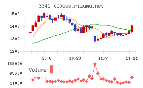 日本調剤