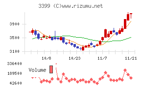 丸千代山岡家