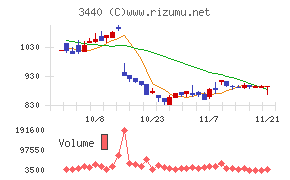 日創プロニティ