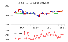 ファーストブラザーズ