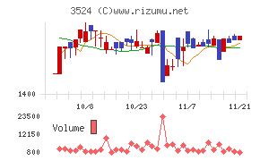 日東製網