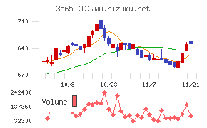 アセンテック