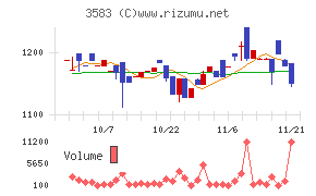 オーベクス