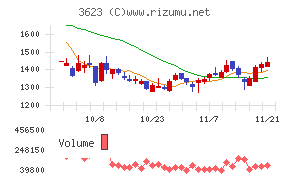 ビリングシステム