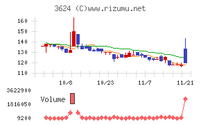 アクセルマーク