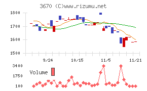 協立情報通信