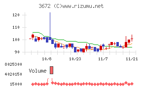 オルトプラス