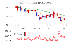 オークファン