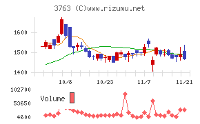 プロシップ