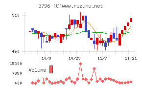 いい生活