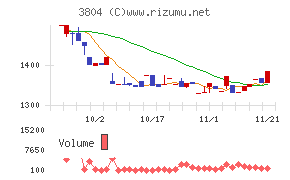 システム　ディ