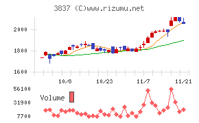 アドソル日進