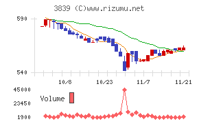 ＯＤＫソリューションズ