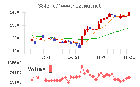 フリービット