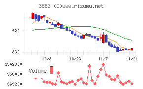 日本製紙